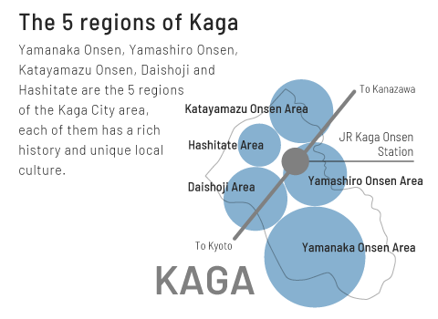 The Kaga City area is comprised of five regions: Yamanaka Onsen, Yamashiro Onsen, Katayamazu Onsen, Hashitate and Daishoji.